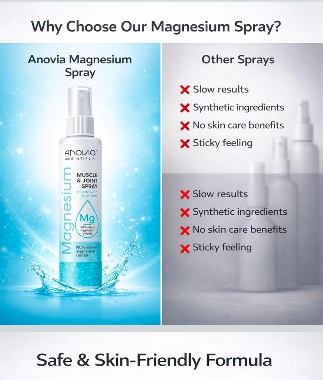 Anovia Magnesium Sleep Spray 200ml and Anovia Magnesium Muscle & Joint Spray 200